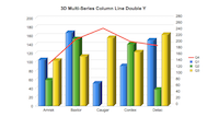 Multi-Series Column Line Double Y 3D