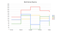 Multi-Series Stepline