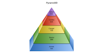 3D Pyramid