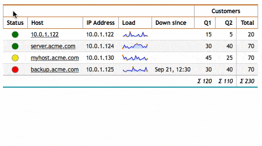 Inline report